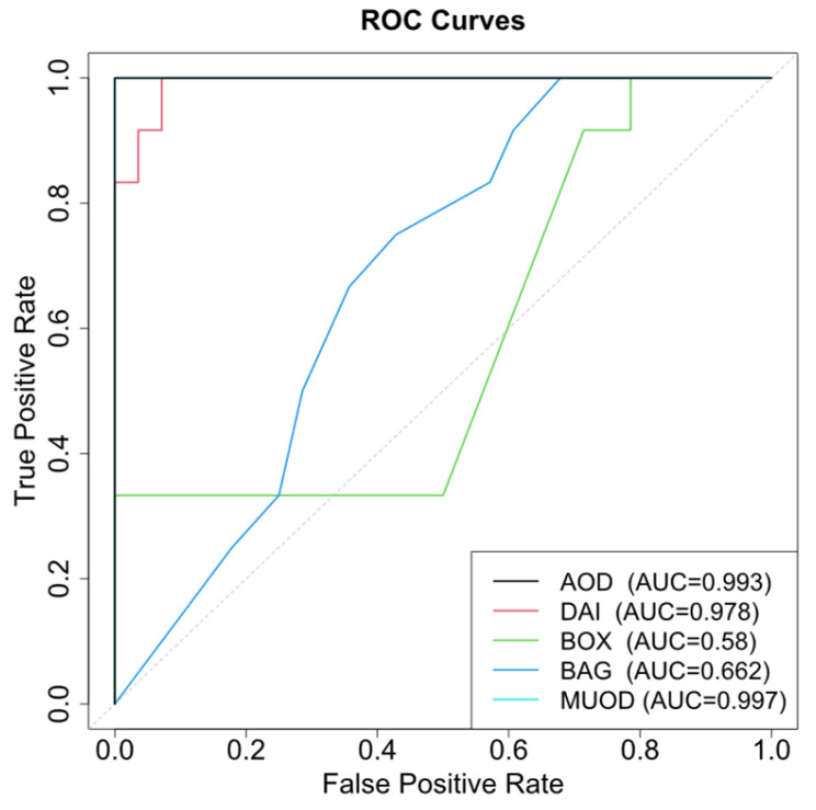 Figure 11