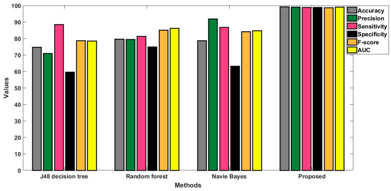 Figure 7