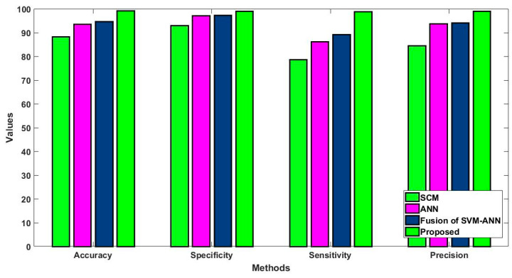 Figure 11