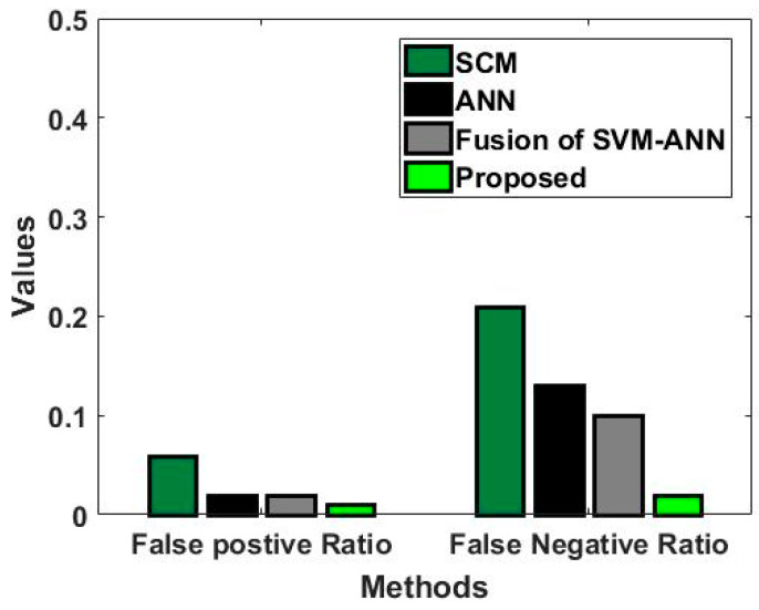 Figure 12