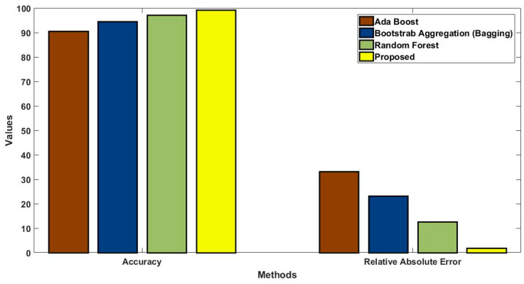 Figure 14