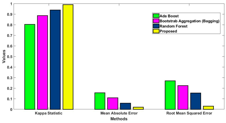 Figure 15