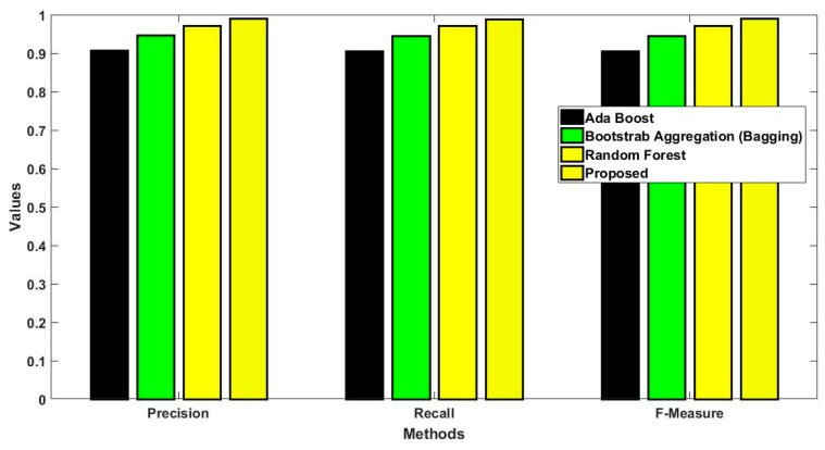 Figure 16