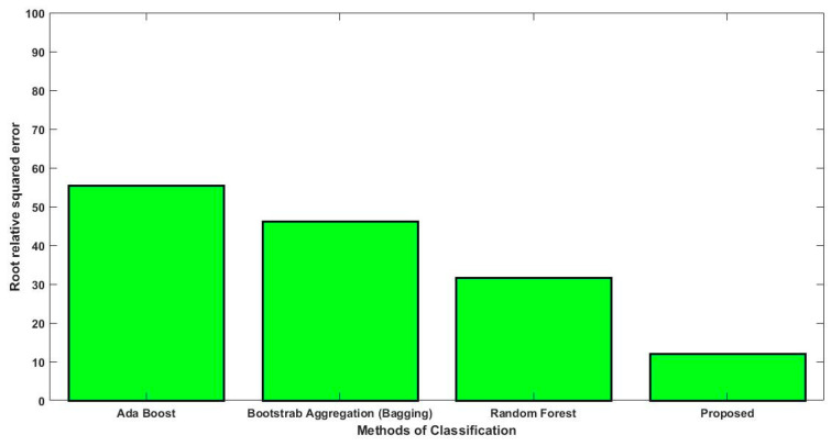 Figure 17