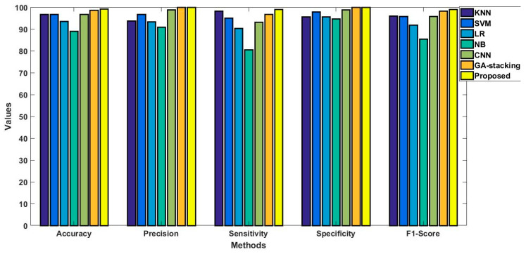 Figure 18