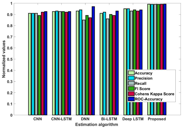 Figure 20