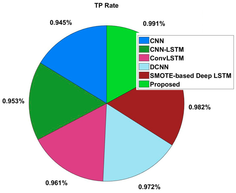 Figure 21