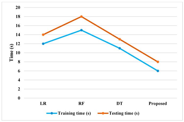 Figure 25