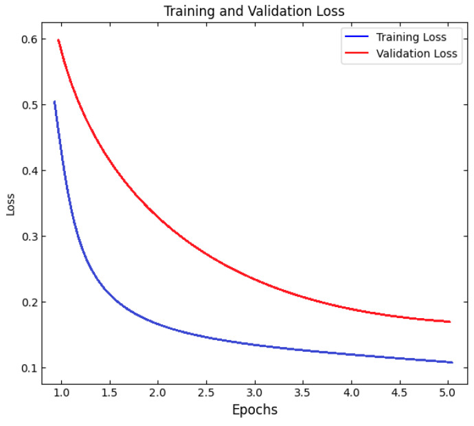 Figure 26