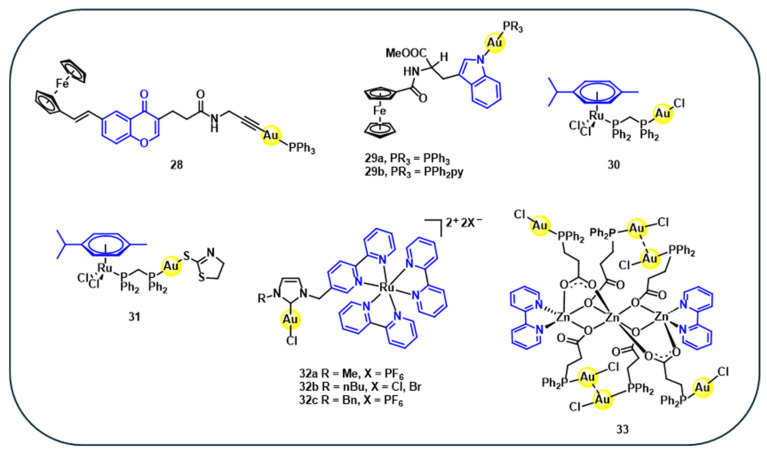 Figure 6