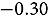 Figure 21