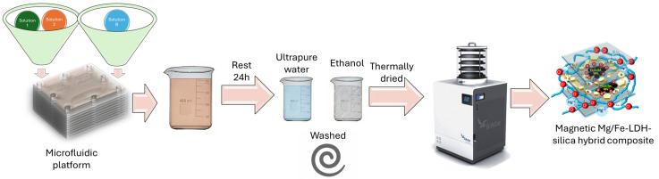 Figure 10