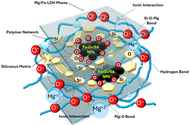 Figure 11