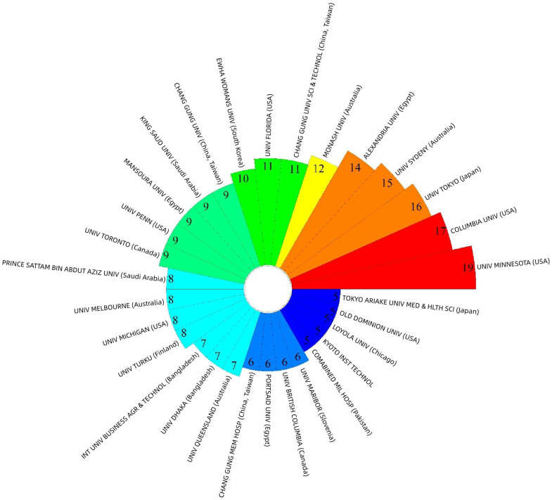 Figure 5