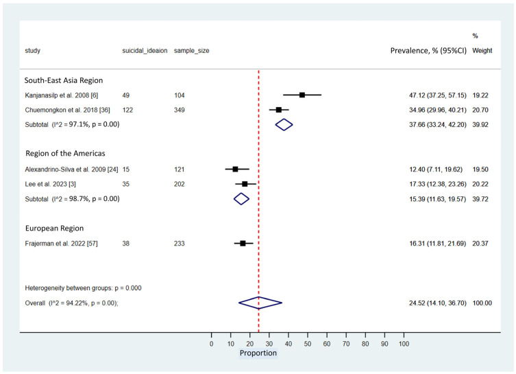 Figure 13