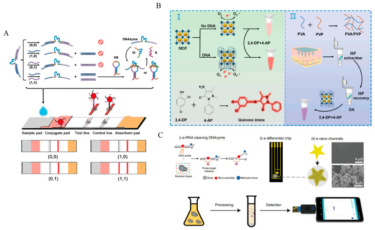 Figure 7