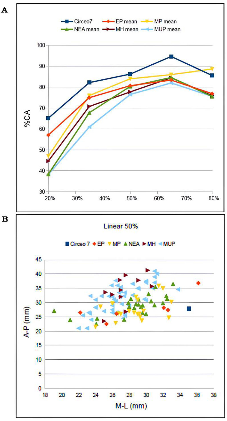 Figure 18