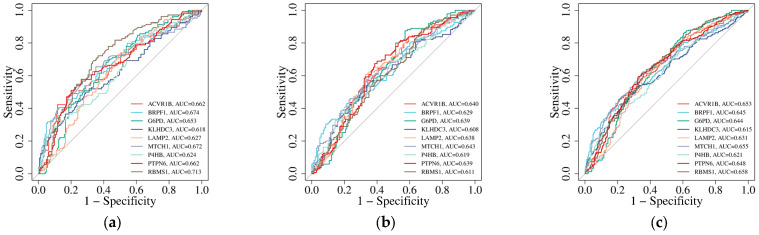 Figure 6