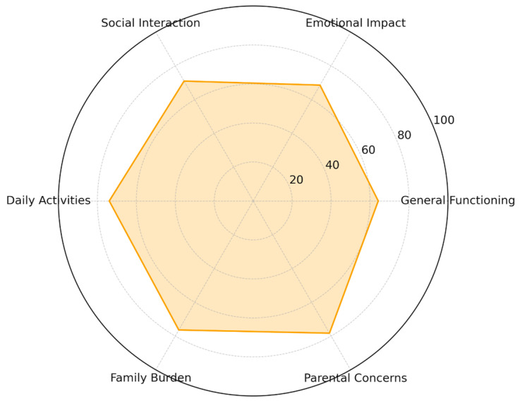 Figure 18
