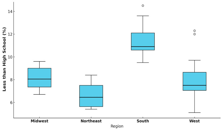Figure 5