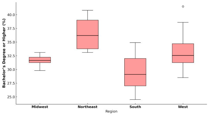 Figure 6