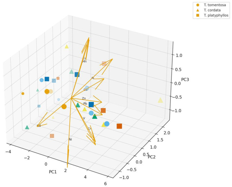 Figure 12