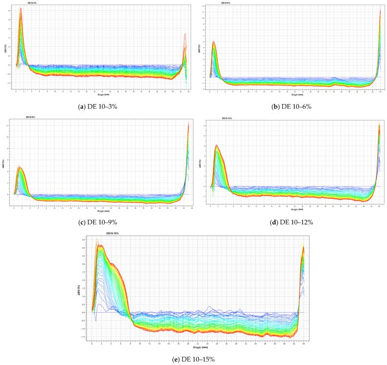 Figure 12