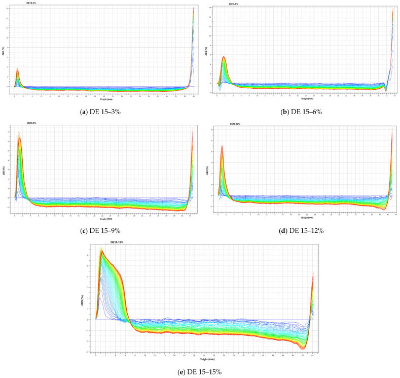 Figure 13