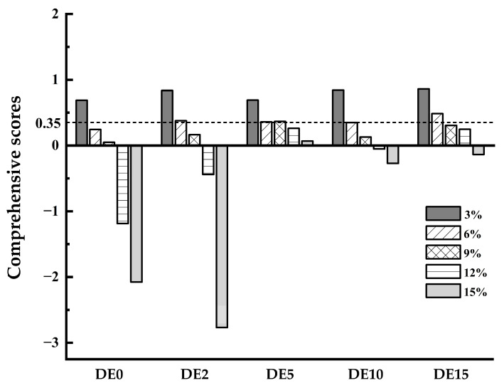 Figure 14