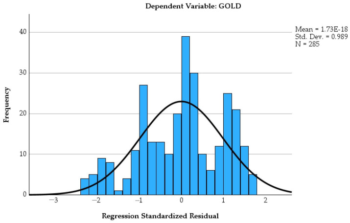 Figure 10