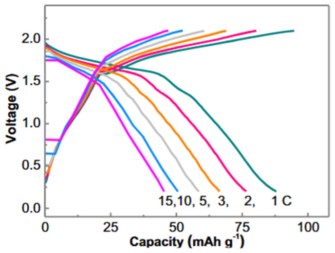 Figure 14