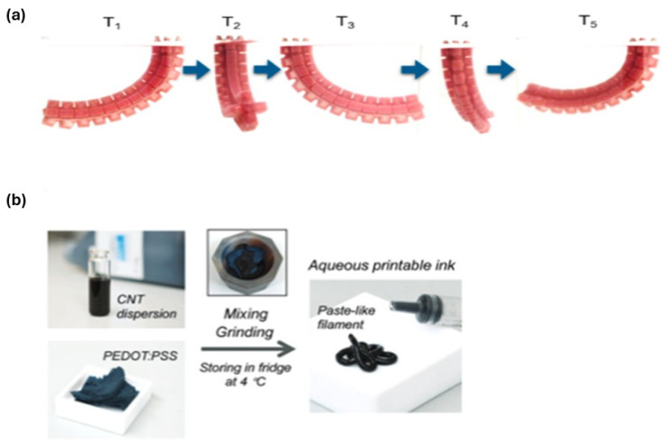 Figure 18