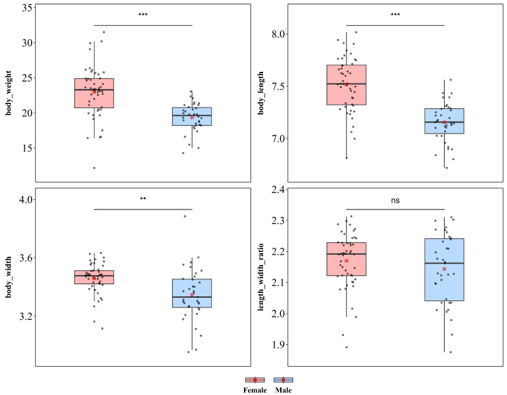 Figure 10