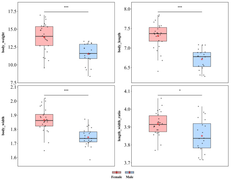 Figure 11