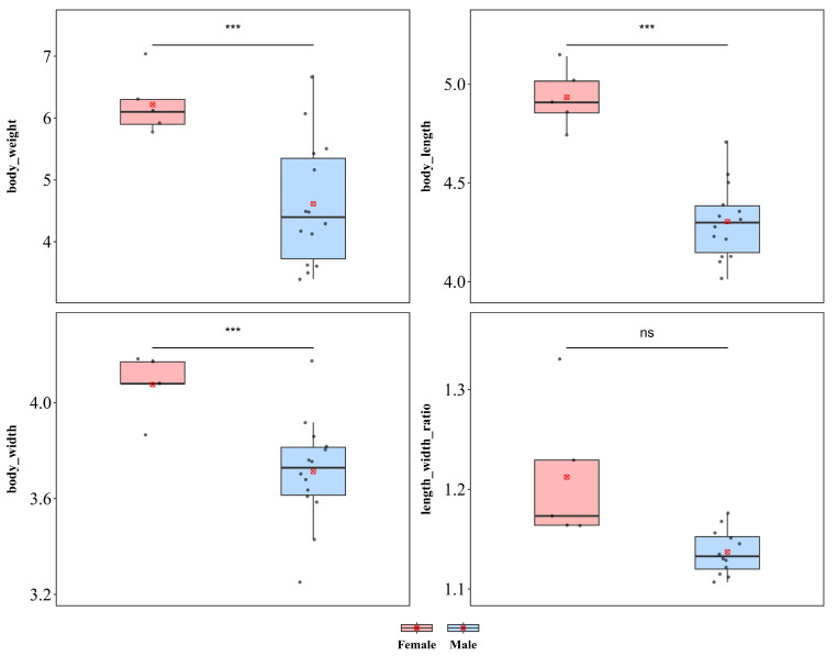 Figure 12