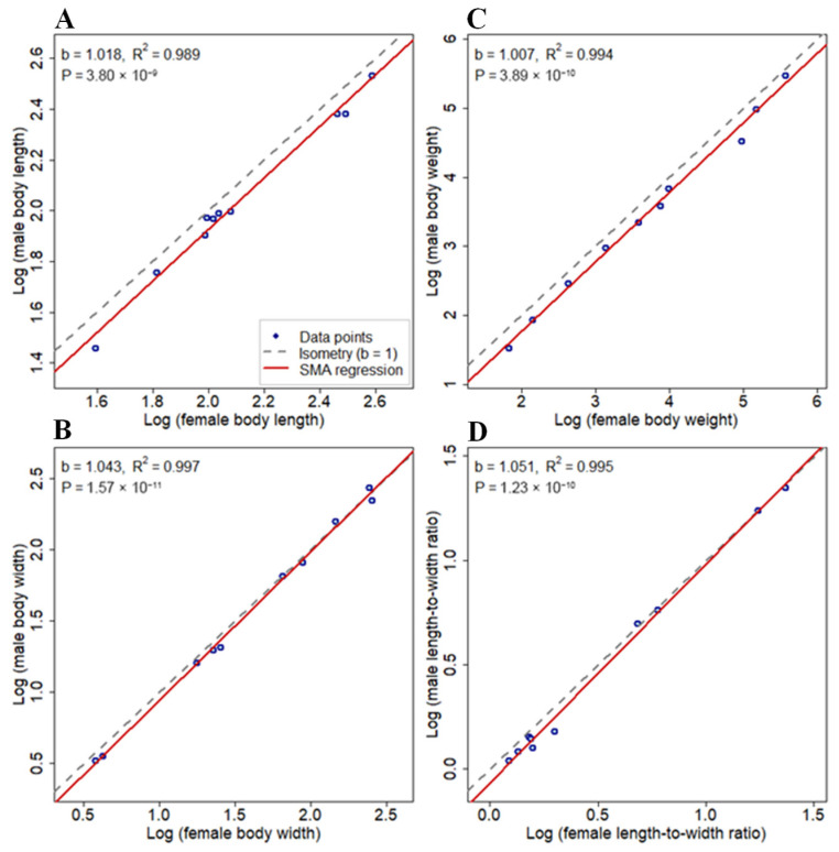 Figure 13
