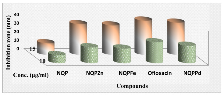Figure 10