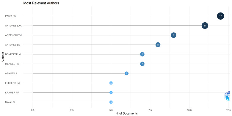 Figure 6