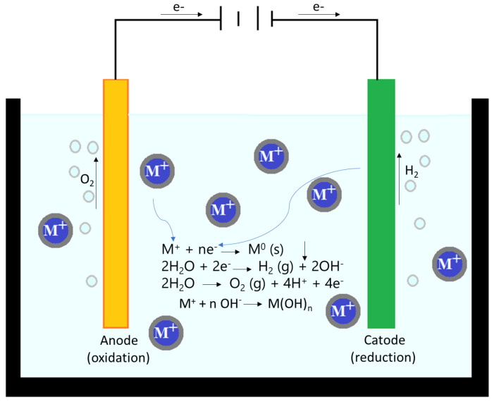 Figure 10