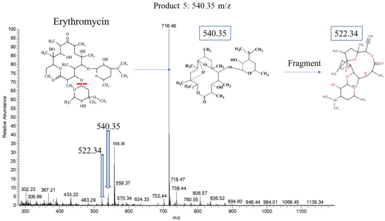 Figure 9
