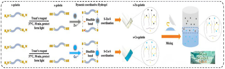 Figure 9