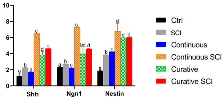 Figure 9