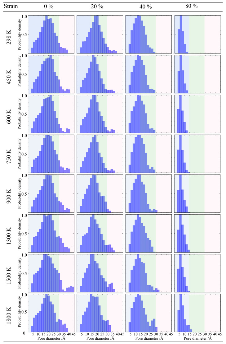 Figure 20