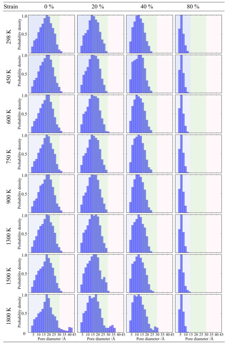 Figure 21