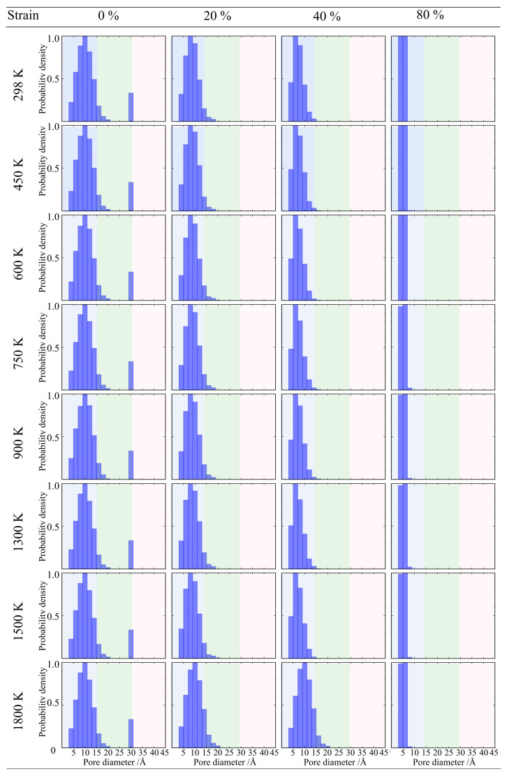 Figure 22