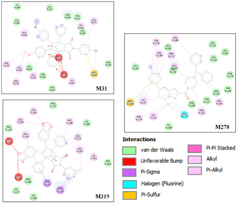 Figure 14