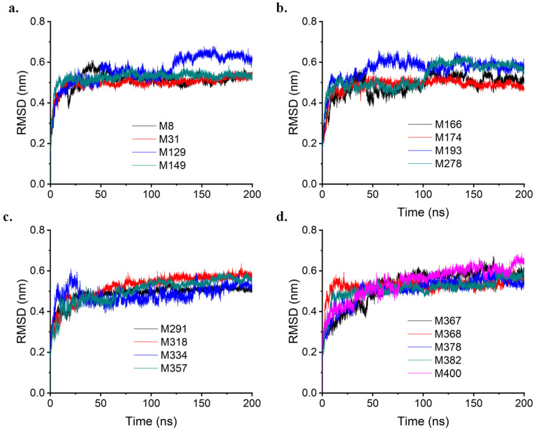 Figure 15