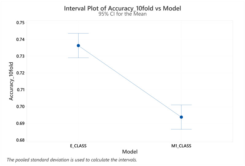 Figure 19
