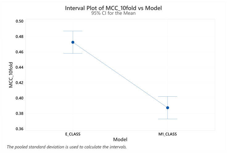 Figure 21