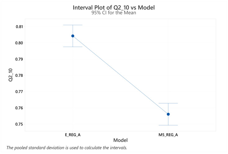 Figure 23